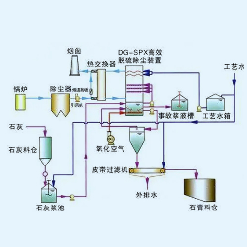 石灰石脫硫.jpg